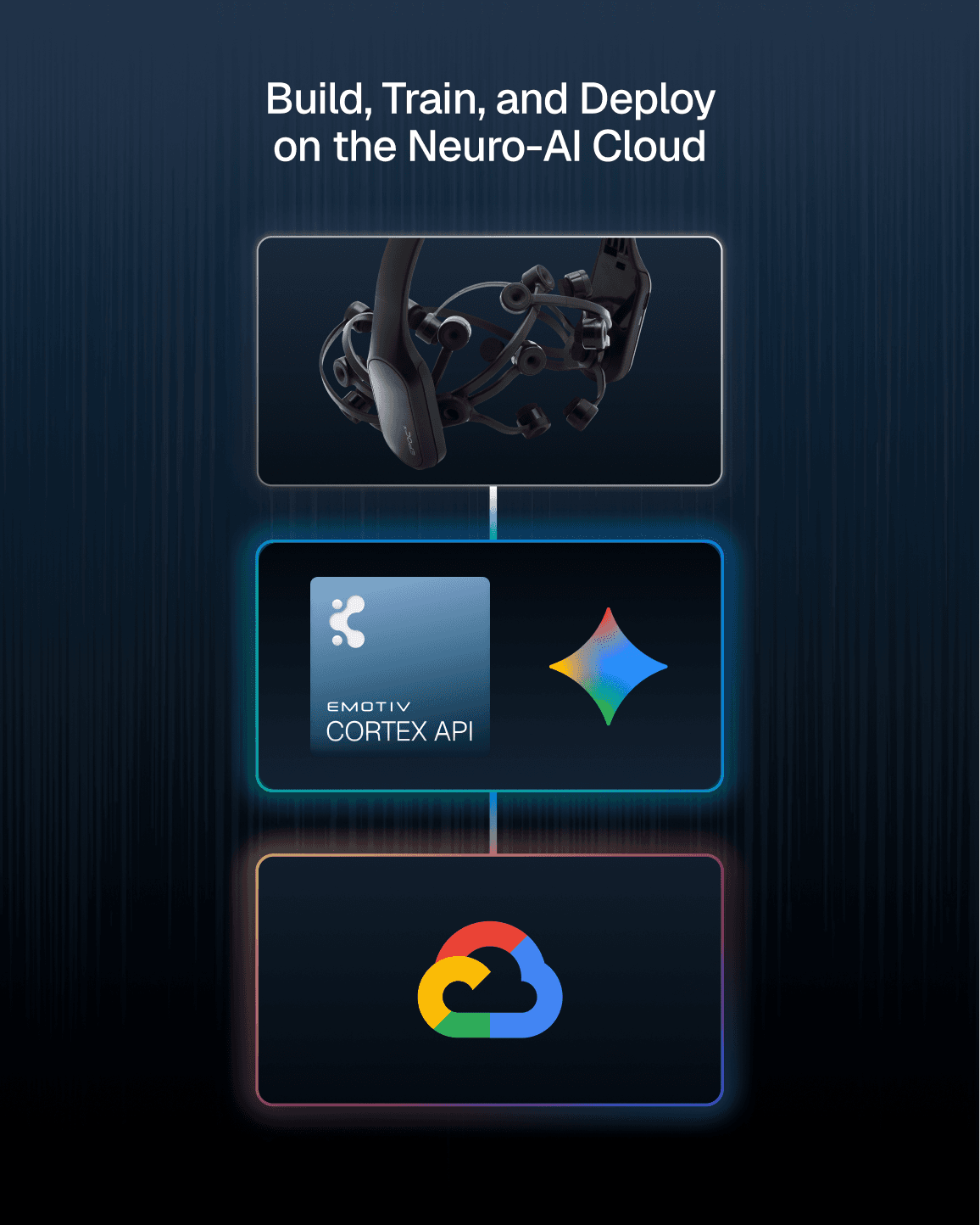 Emotiv hardware streaming into the Cortex API and deployed on Google Cloud